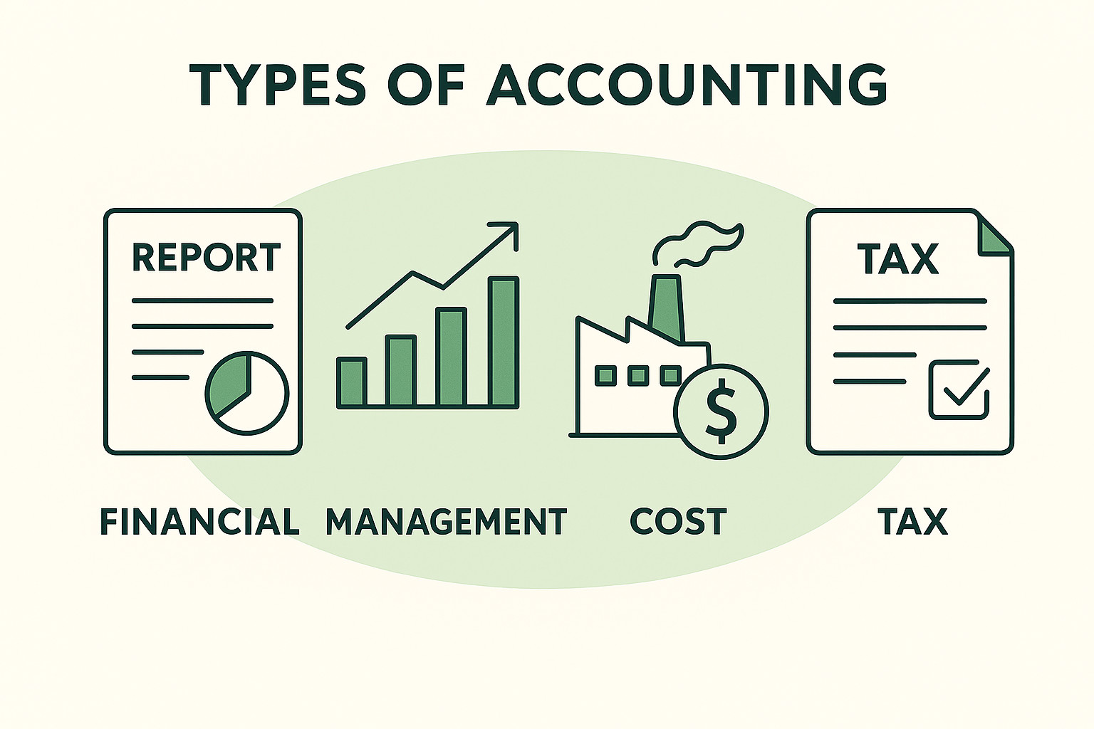 Accounting Made Simple: What It Is and Why It Matters - Accounting ...